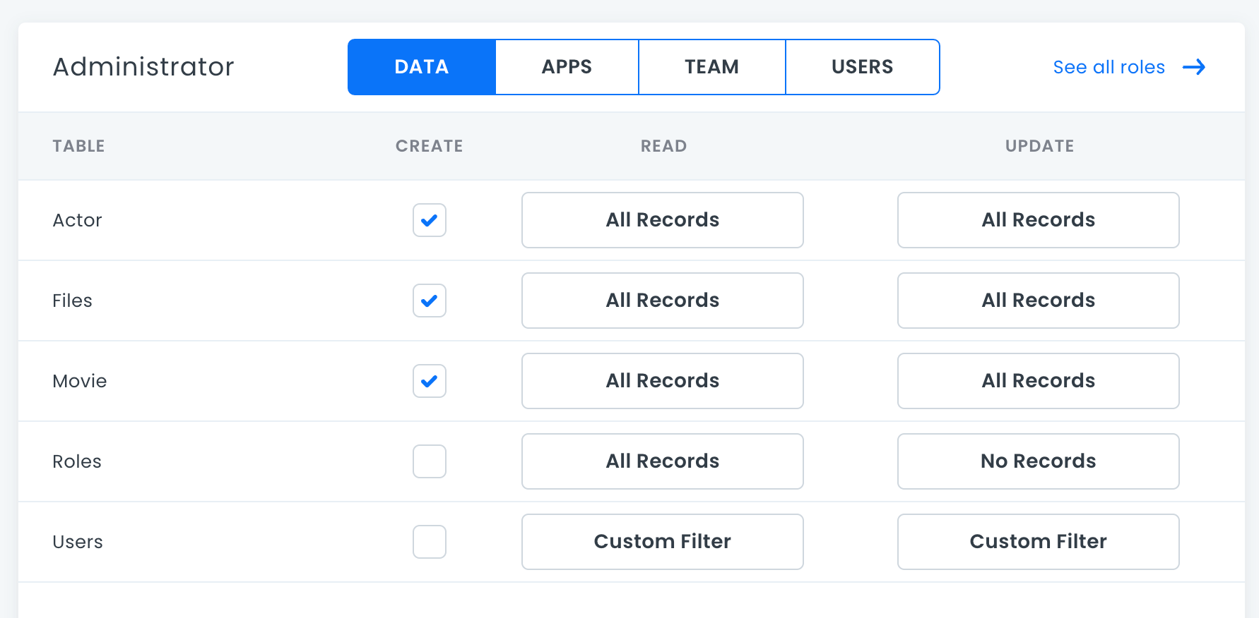 Data permissions in Roles Manager
